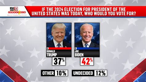 sexso real casero|Election 2024 Polls: Biden vs. Trump .